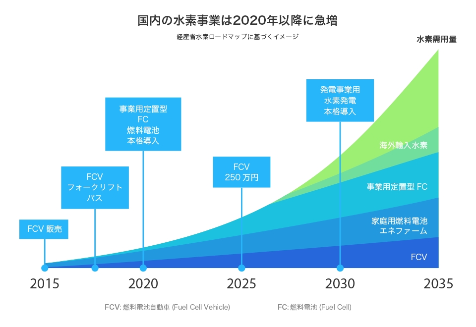 経産省ロードマップ